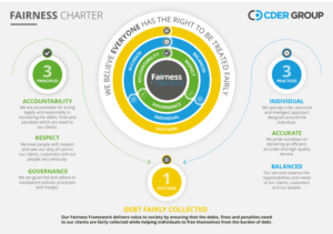 Fairness Charter